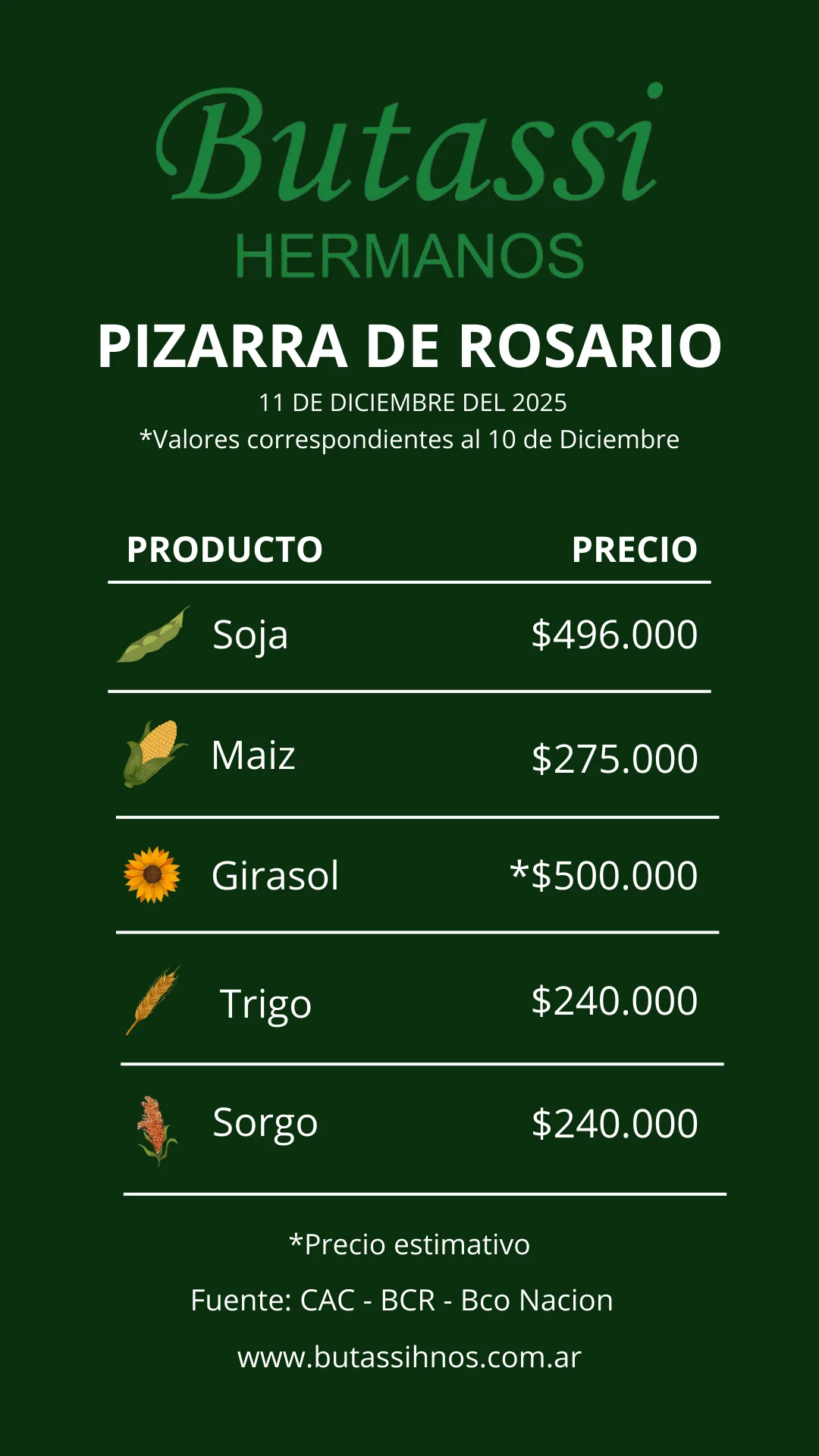 Pizarra de Rosario — precios de cereales